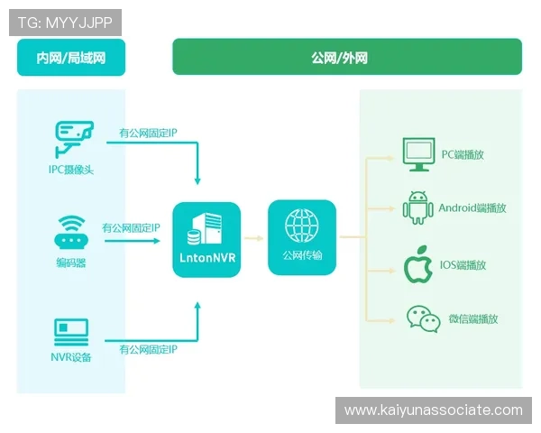开云KY入口登录流程详解及常见问题排查技巧全方位指导
