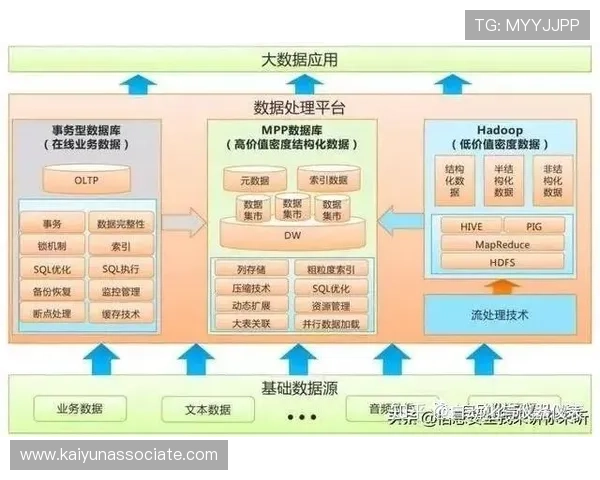 开云体育如何结合大数据技术优化赛事预测与投注策略分析